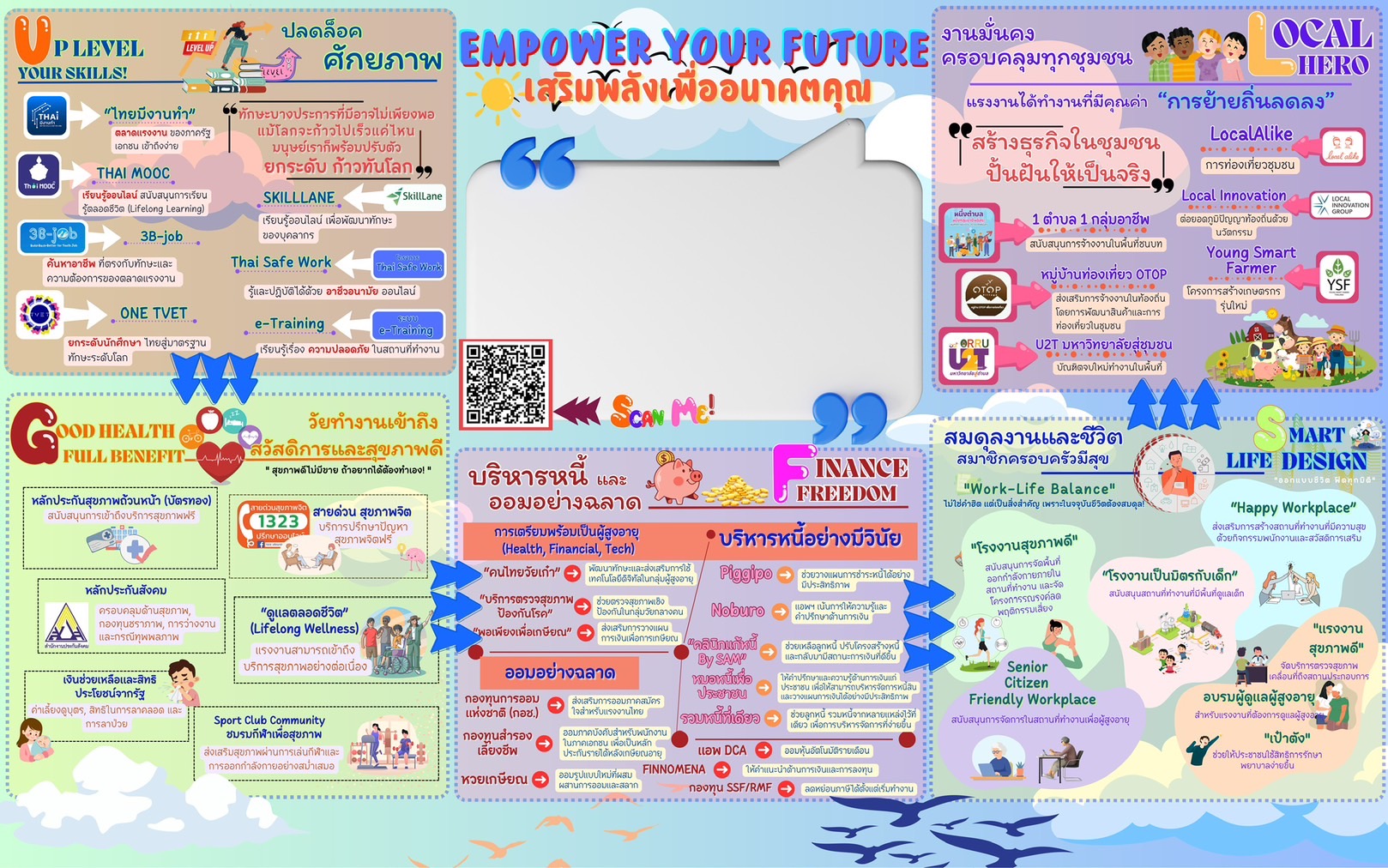 1. เสรมพลงเพออนาคตคณ