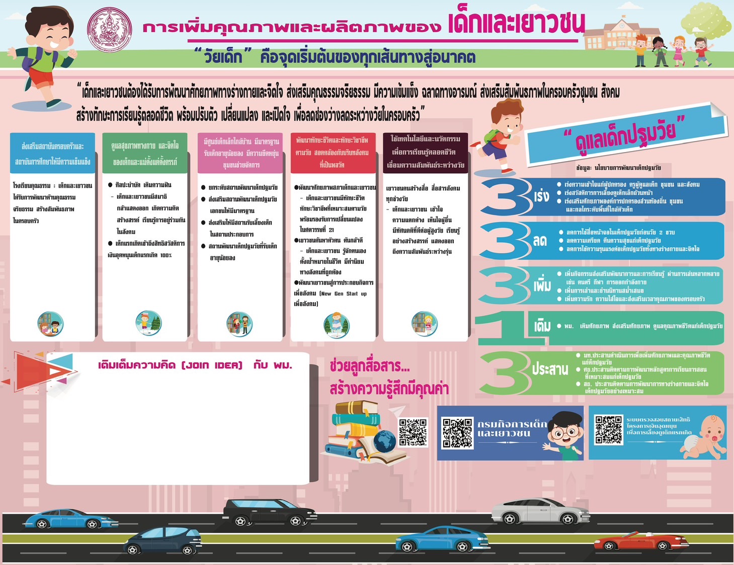 2. การเพมคณภาพและผลตภาพของเดกและเยาวชน