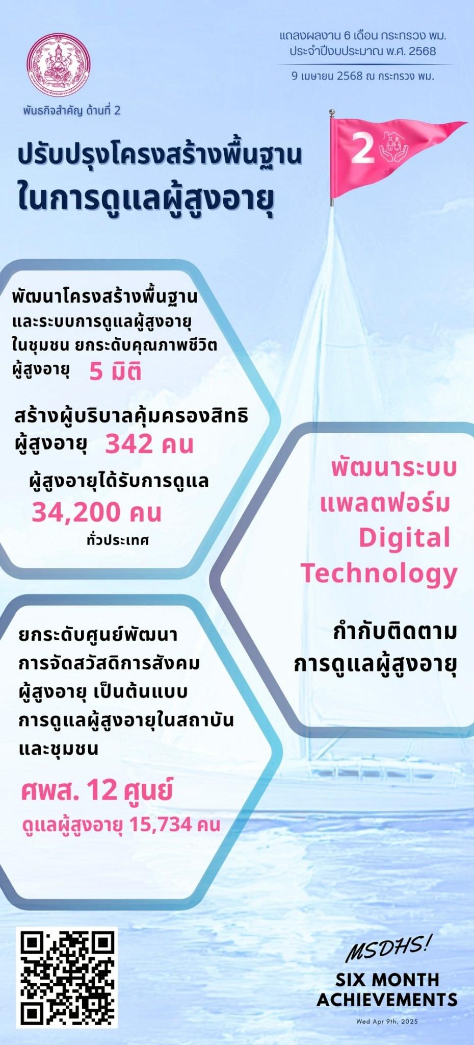 LINE_ALBUM_พม.-2568_250519_12.jpg
