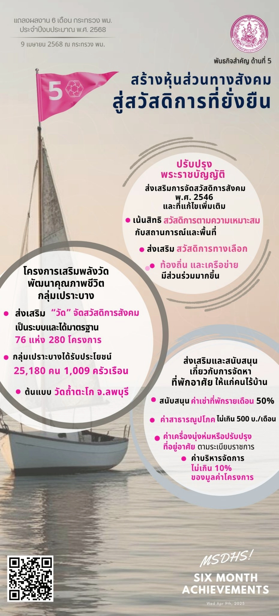 LINE_ALBUM_พม.-2568_250519_9.jpg